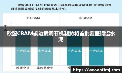 欧盟CBAM碳边境调节机制將将首批覆盖钢铝水泥