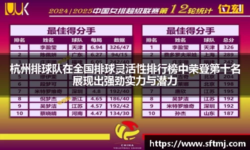 杭州排球队在全国排球灵活性排行榜中荣登第十名展现出强劲实力与潜力